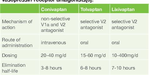 Pdf Vasopressin Receptor Antagonists Vaptans In Heart Failure