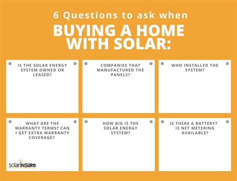 Guide To Selling A Home With Solar Panels