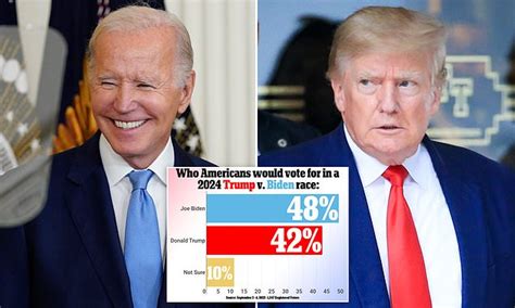 Biden Is Now BEATING Trump In A Hypothetical Rematch By The Widest