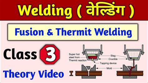 Welding Class 03 Welding In Hindi Welder Trade Theory In Hindi