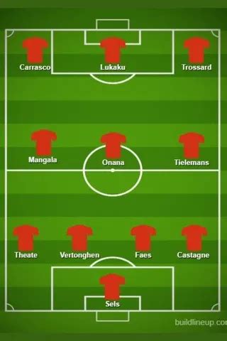 Belgium Euro Preview Squad Formation Fixtures