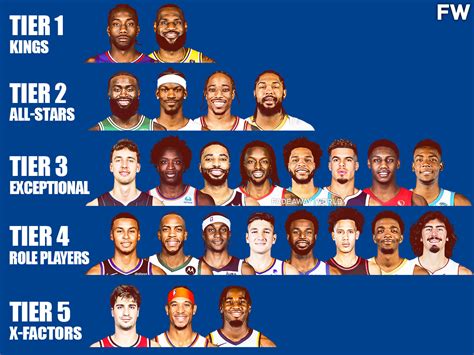 NBA Small Forward Tiers 2023-24 - Fadeaway World