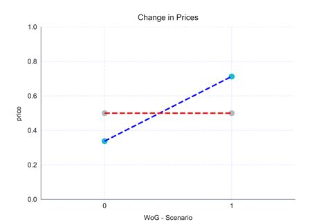 Better Pricing: Part 2 - Machine Learning. Math. Random Musings