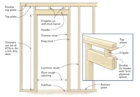 How To Identify A Load Bearing Wall Beginner Contractor Guide Dengarden