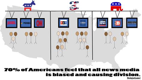 Media Bias And The Political Divide