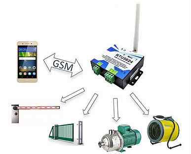Применение gsm-модулей в системах управления шлагбаумами