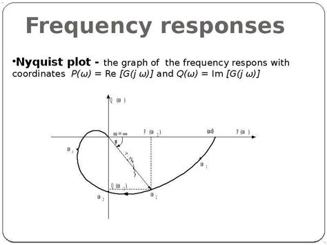 Impulse Response презентация доклад проект скачать