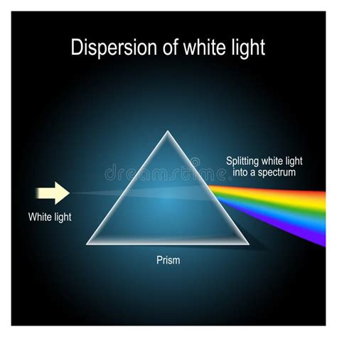 Spectrum Prism With Light Dispersion Effect Stock Vector - Illustration of physics, newton ...