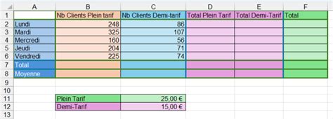 Exerc Cio Calculando A Receita Da Semana