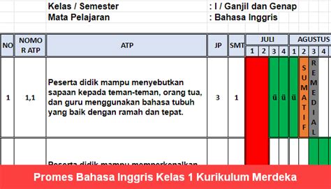 Materi Bahasa Inggris Kelas 1 Sd Kurikulum Merdeka Homecare24