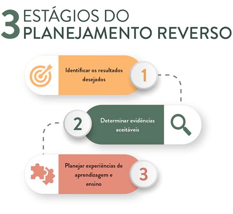 Tipos De Planejamentos Escolar REVOEDUCA