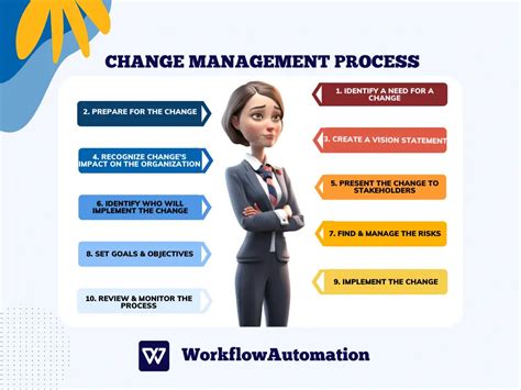 10 Essential Steps For a Successful Change Management Process