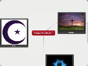 Religion Classification Mind Map