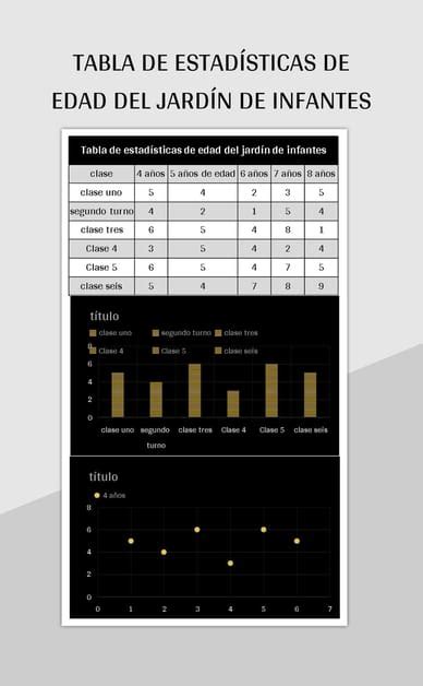 Plantilla de Excel Tabla De Estadísticas De Edad Del Jardín De Infantes