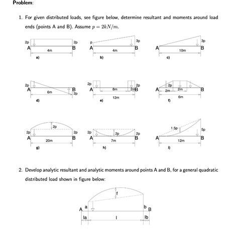 Solved For Given Distributed Loads See Figure Below Chegg