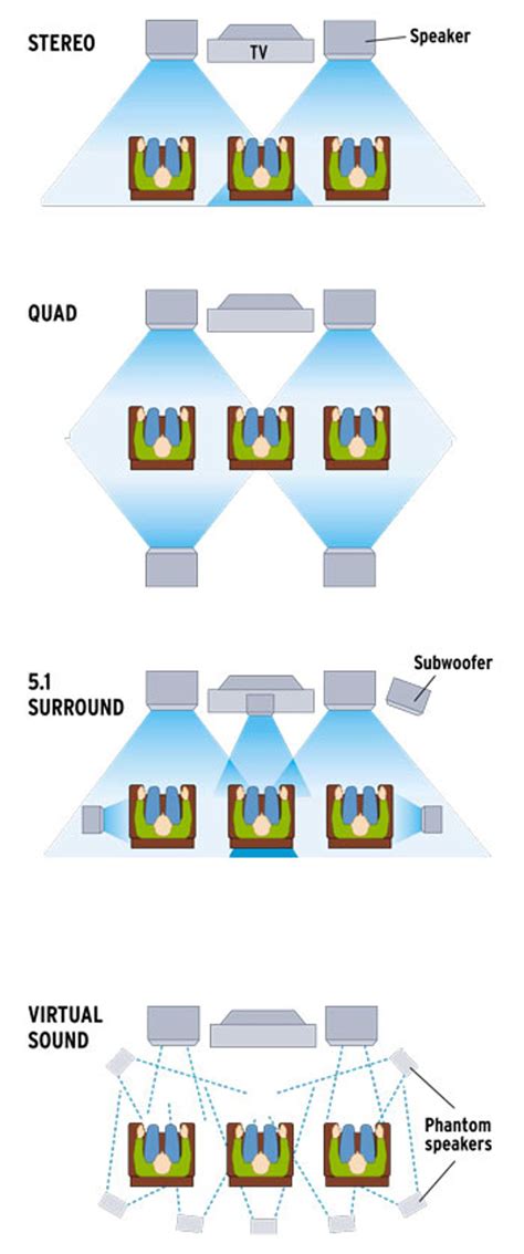 Two Speakers Are Better Than 5.1 - IEEE Spectrum