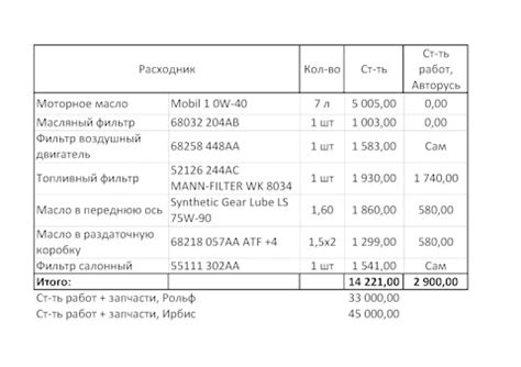 52126244AC ТОПЛИВНЫЙ ФИЛЬТР CHRYSLER Запчасти на DRIVE2