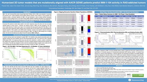 Study Shows Positive Initial Phase Pharmacokinetic Pharmacodynamic