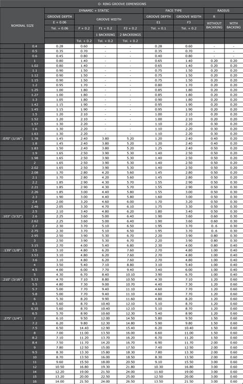 o ring groove size chart pdf - Thanh Becerra