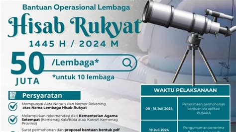 Kemenag Buka Program Bantuan Operasional Untuk Lembaga Hisab Rukyat