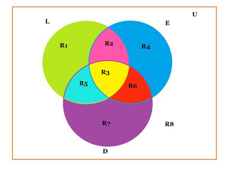 Atividades De Diagrama De Venn Exercícios Diagrama De V