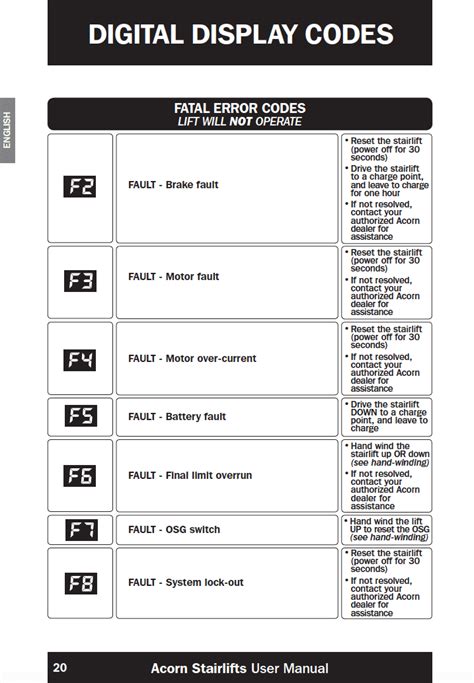 Acorn Stairlift Display Troubleshooting Codes Remodelbox