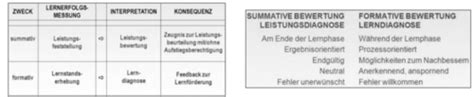 päd Diagnostik schulische Leistungsbewertung Bildungschancen