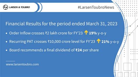 Larsen Toubro On Twitter Larsen Toubro Achieved Consolidated