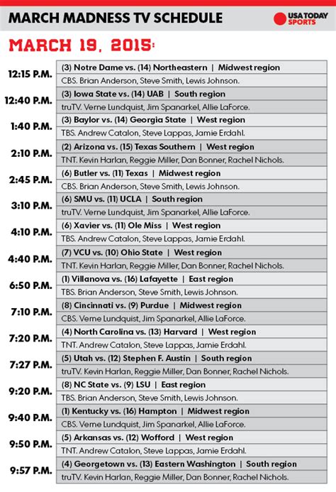 NCAA tournament schedule: Thursday's March Madness times, TV guide