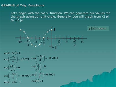 PPT - GRAPHS of Trig. Functions PowerPoint Presentation, free download ...