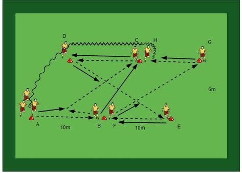 Idee N Over Pas En Trap Oefeningen In Oefeningen Voetbal