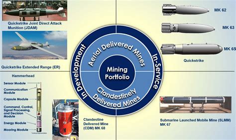 navy pushing accelerated acquisition path  hammerhead