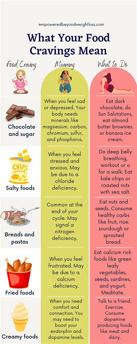 What Food Cravings Mean Check Out This Simple Chart