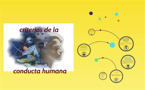 Criterios De La Conducta Humana By Diana Elizabeth Benito Hernandez On