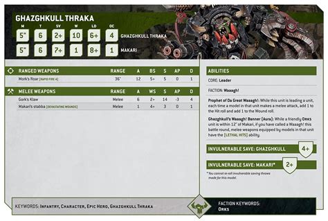 Warhammer 40k 10th Edition Ork Rules Look Simple And Brutal