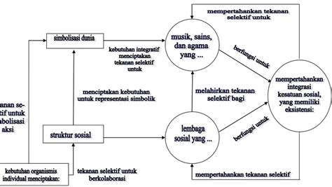 teori sikap bahasa kerangka teoretis kajian pustaka  kerangka