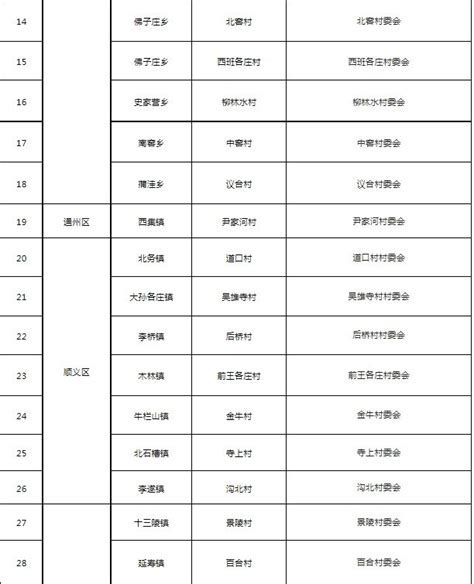 今年首批北京市生活垃圾分类示范小区、村名单公布