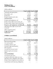 43 BPS Ratios Xlsx Walmart Inc Assets Consolidated US In Millions