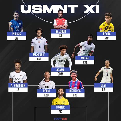 USMNT Only On Twitter THIS POTENTIAL USMNT XI WITH FOLARIN BALOGUN