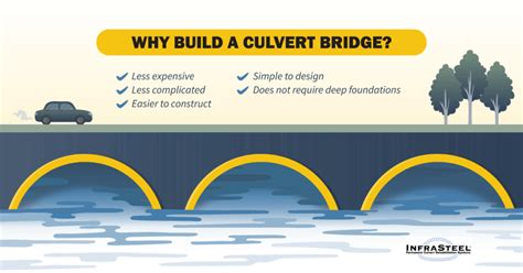 Culvert Bridges And Bridge Kits Infrasteel®