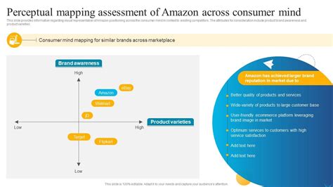 Business Strategy Behind Amazon Perceptual Mapping Assessment Of Amazon Across Consumer Mind PPT ...