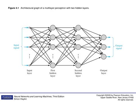 Ppt Chapter 4 Multilayer Perceptrons Powerpoint Presentation Free