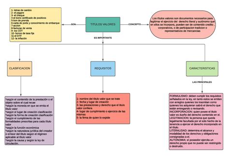 Mapa Conceptual Titulos Valores Titulos Valores Clasificacion Porn