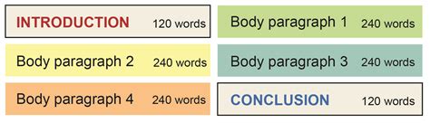 Essay Planning How To Plan An Essay Libguides At University Of