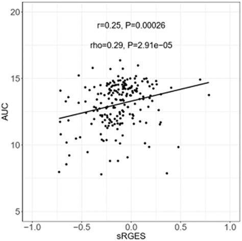 Frontiers Screening Of Drug Repositioning Candidates For Castration