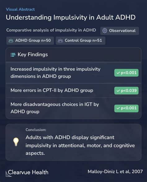 Visual Abstract Impulsive Behavior In Adults With Attention Deficit