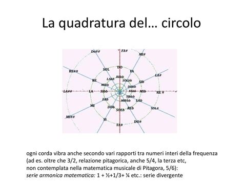 Pitagora E La Bottega Del Fabbro Ppt Scaricare