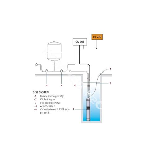 Pompe immergée forage 3 Grundfos SQE SYSTEM 3 65 SQE SYSTEM 5 70