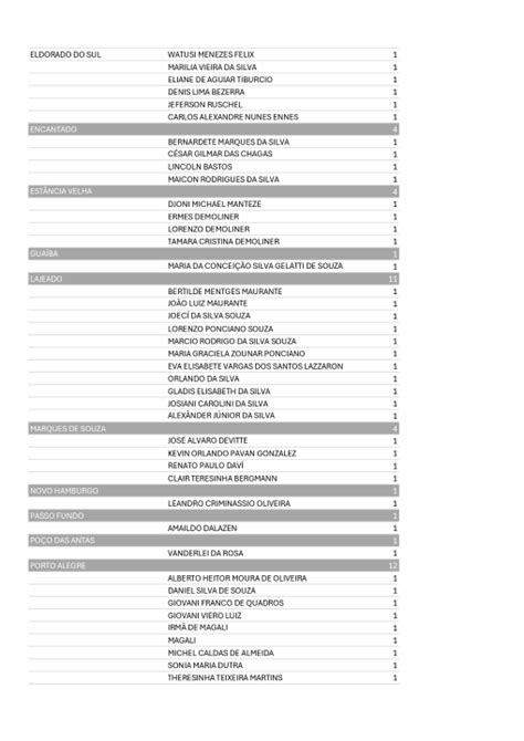 Sobe Para O N Mero De V Timas Fatais Devido As Fortes Chuvas E