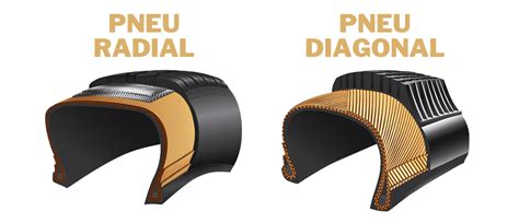 Pneus Diagonais E Radiais - Pneus Radiais e Diagonais: o que é e qual a diferença? - Ciapneus